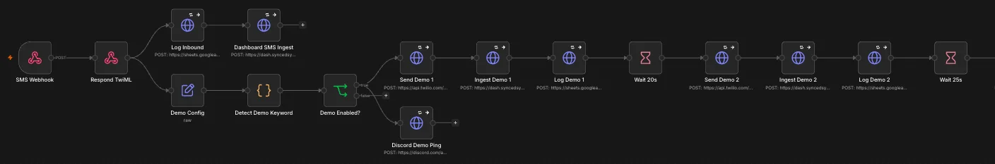 Speed to Lead workflow diagram